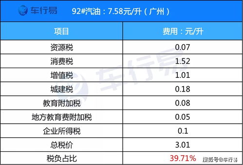 汽车原油成本多少