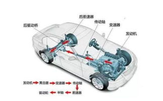 汽车动力平衡多少正常