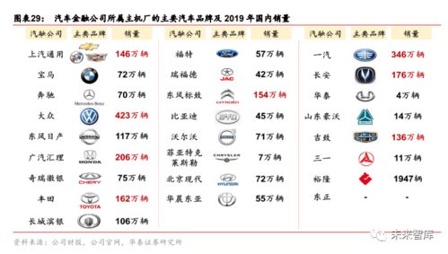 汽车金融贷款费率多少