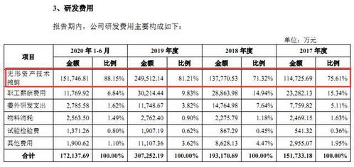 汽车摊销年限是多少 汽车摊销年限是多少