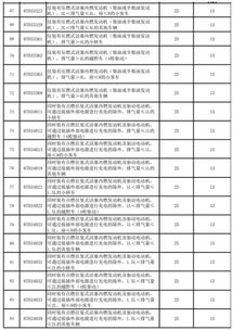 汽车个税是多少 汽车个税是多少