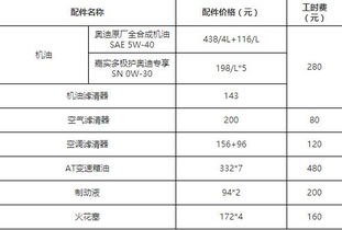 汽车换氟多少工时 汽车换氟多少工时