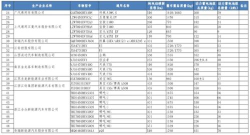 新能源汽车税费多少