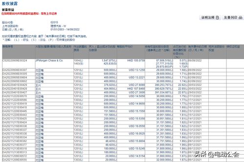 出口汽车注销费用多少