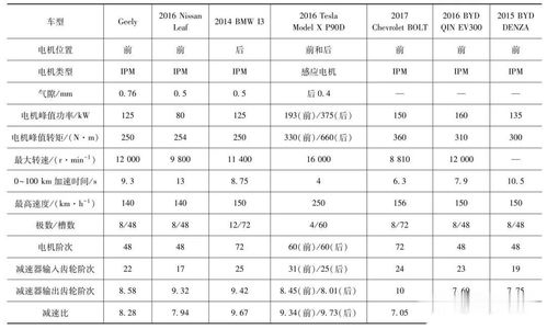 汽车啸叫频率多少正常