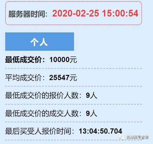杭州汽车今年竞价多少 杭州汽车今年竞价多少