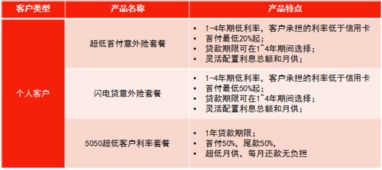 汽车按揭月利息多少