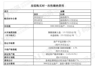 各国汽车交多少税金
