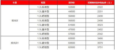 汽车报废分期利息多少 汽车报废分期利息多少