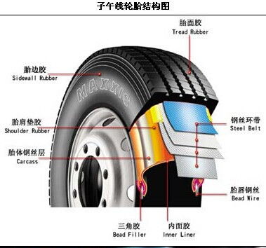 大汽车有多少轮胎