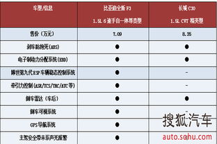 许昌汽车销售工资多少