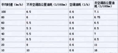 汽车能耗多少算省油