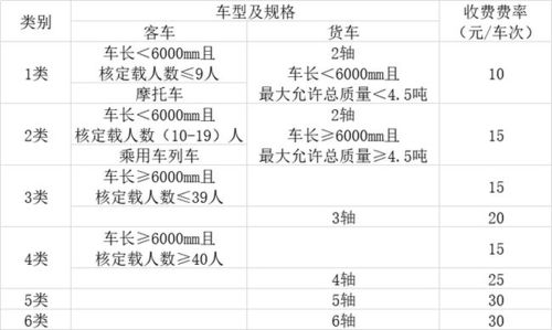 汽车解籍费多少 汽车解籍费多少