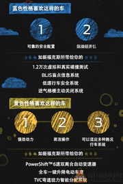 汽车生活密码是多少