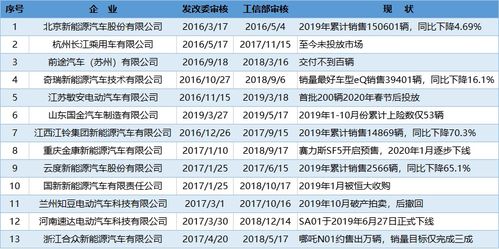 长江汽车工资多少 长江汽车工资多少