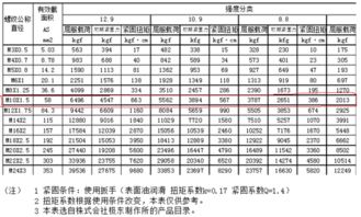 汽车扭矩参数是多少