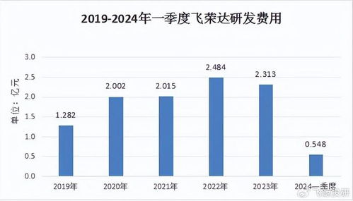 小米汽车预估收益多少