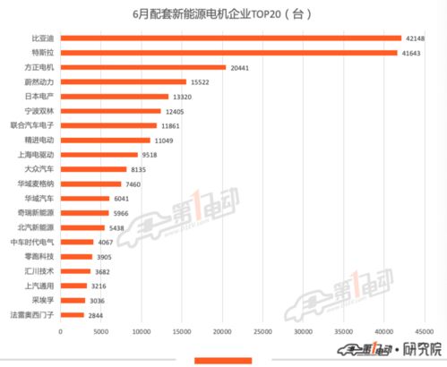 联合汽车电子底薪多少