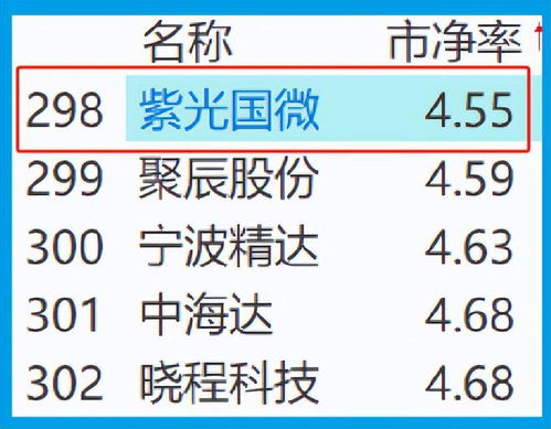 汽车芯片供应费用多少 汽车芯片供应费用多少