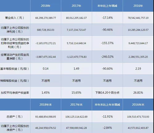 汽车每年卖多少量 汽车每年卖多少量