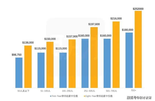 纽约汽车律师收入多少 纽约汽车律师收入多少