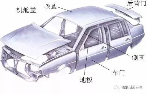涂装汽车多少钱