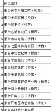 西宁新增汽车数量多少