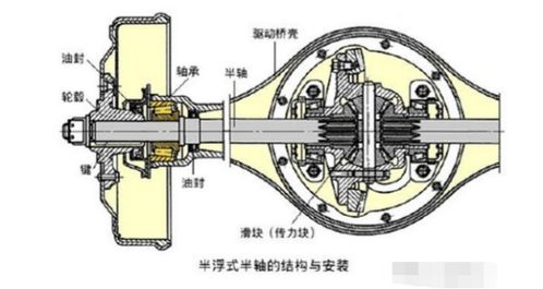 汽车半轴扭力多少 汽车半轴扭力多少