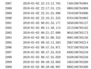 北京发放多少汽车指标