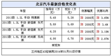 汽车质保周期是多少 汽车质保周期是多少