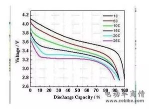 汽车放电电流是多少