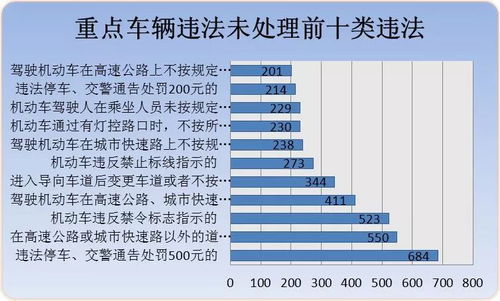 汽车违章次数是多少 汽车违章次数是多少