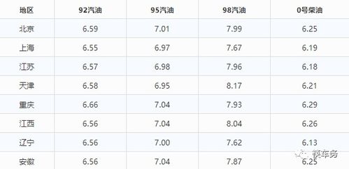 新疆汽车年审费用多少