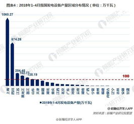 汽车发电效率提升多少