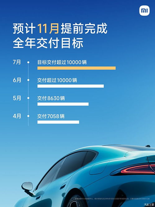 小米汽车交付多少辆