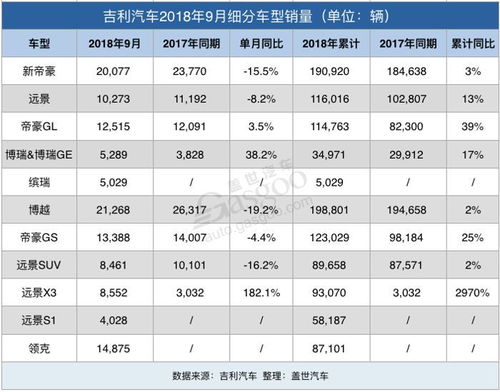 汽车销售参数有多少