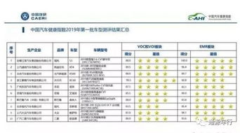 汽车油腻指数多少正常