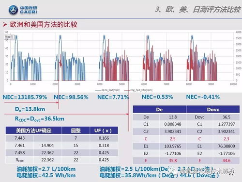 怎么测汽车功耗多少 怎么测汽车功耗多少