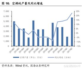 汽车冷媒成本多少