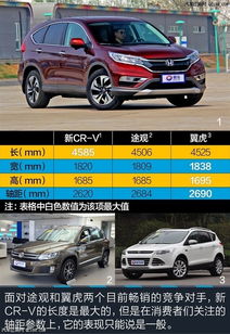 汽车优惠多少在哪看到