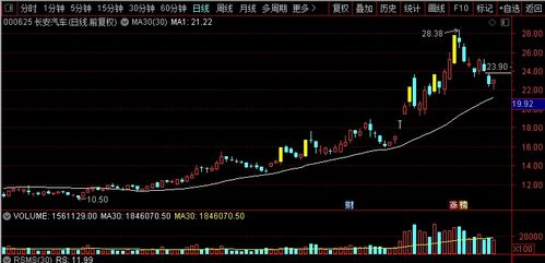 汽车医药股价多少啊