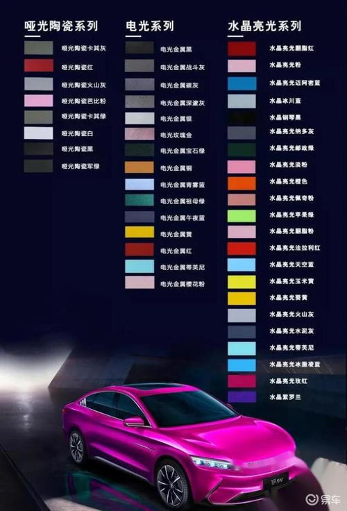 汽车变色多少要备案