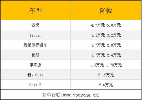 汽车定价最高是多少