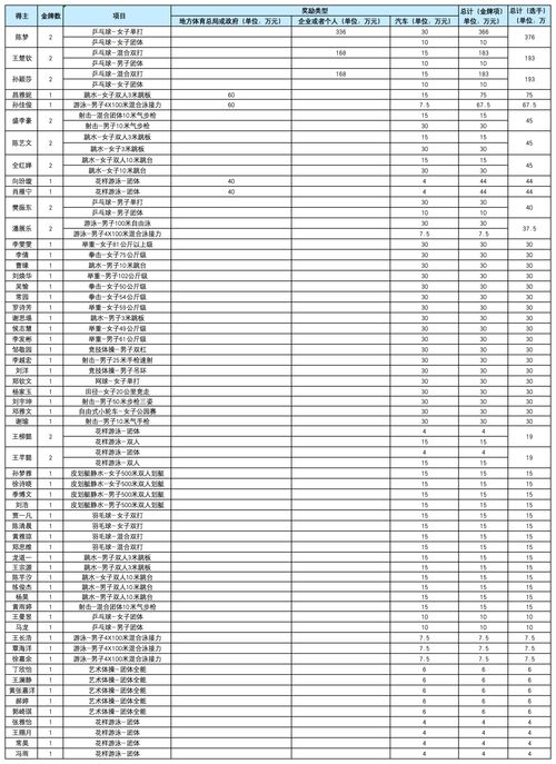 汽车争霸冠军奖金多少