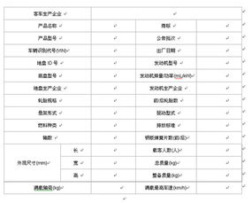 汽车电流限值多少合适 汽车电流限值多少合适