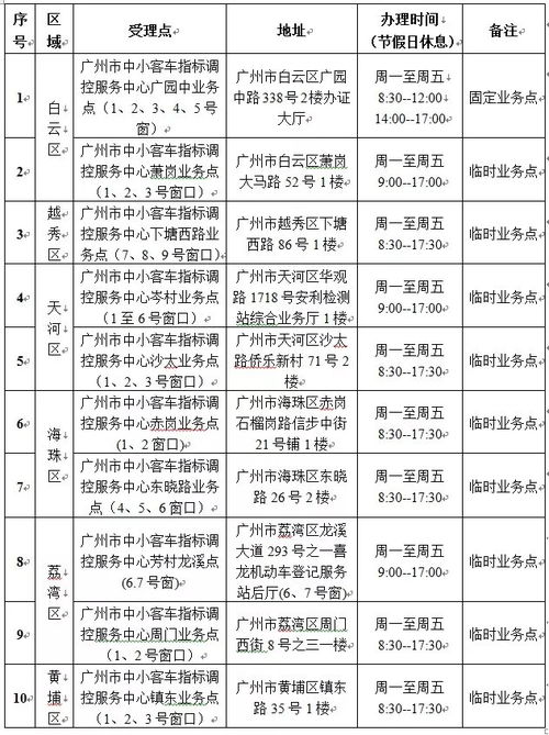 汽车补贴多少天受理