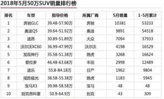 汽车年卖出多少量