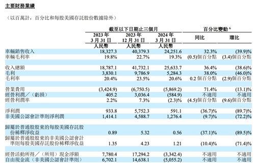 理想汽车季度奖金多少