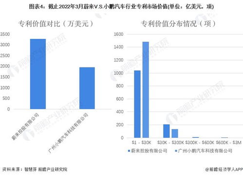 比亚迪汽车专利总数多少