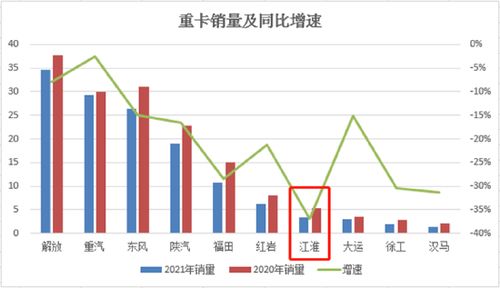 江淮汽车历史市值多少